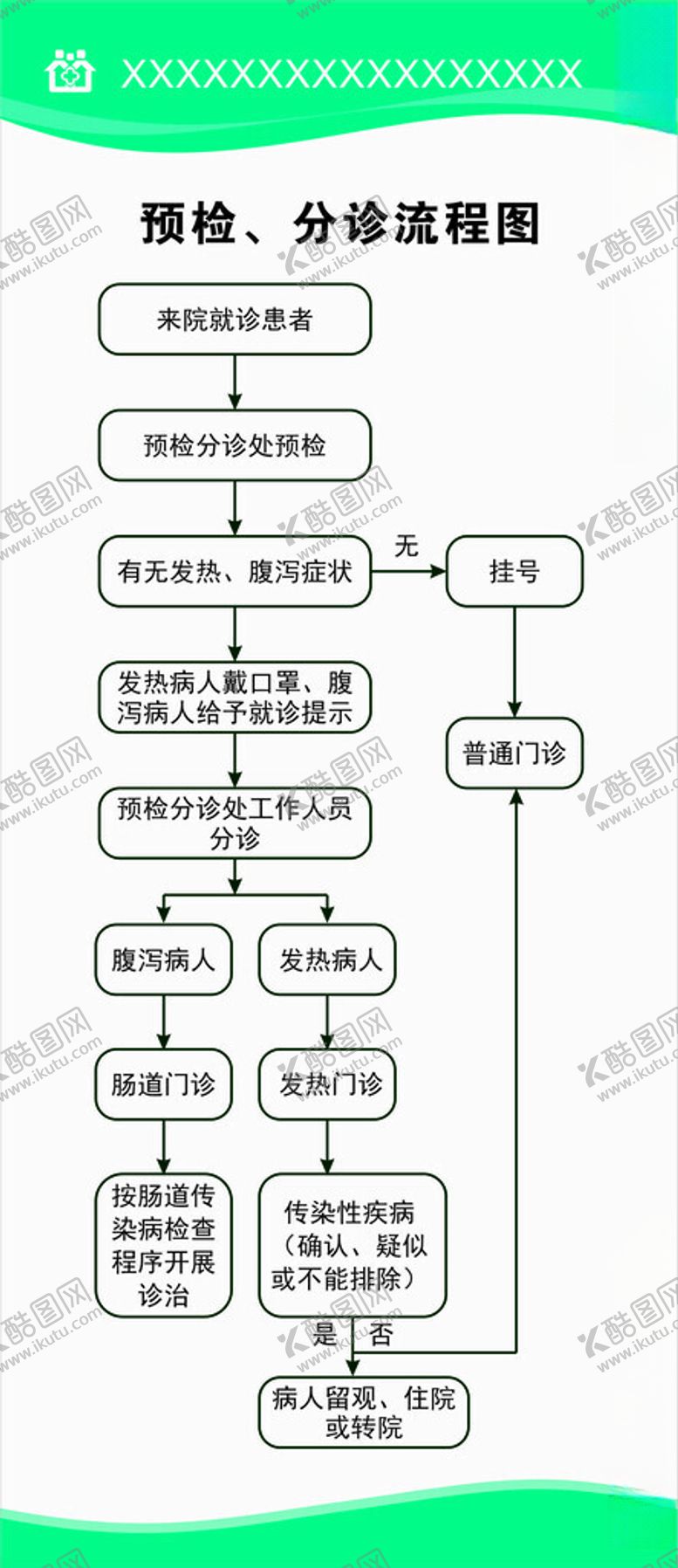 编号：82586401181800462328【酷图网】源文件下载-预检分诊流程图