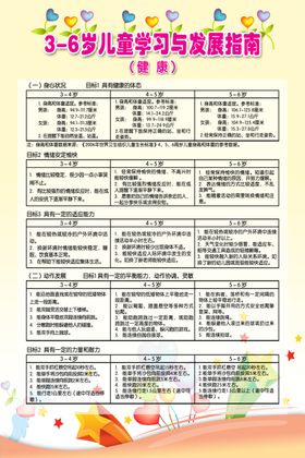 3-6岁儿童发展指南
