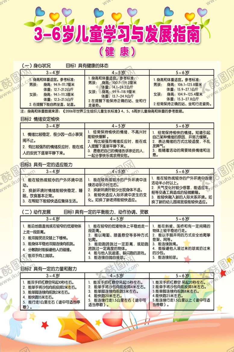 编号：33752810242140369308【酷图网】源文件下载-3-6岁儿童发展指南