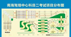 南海驾培中心科目二考试项目分布