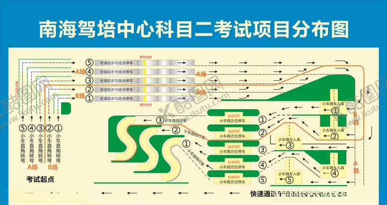 编号：82230706271505224490【酷图网】源文件下载-南海驾培中心科目二考试项目分布