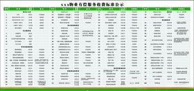 物业有偿服务收费标准