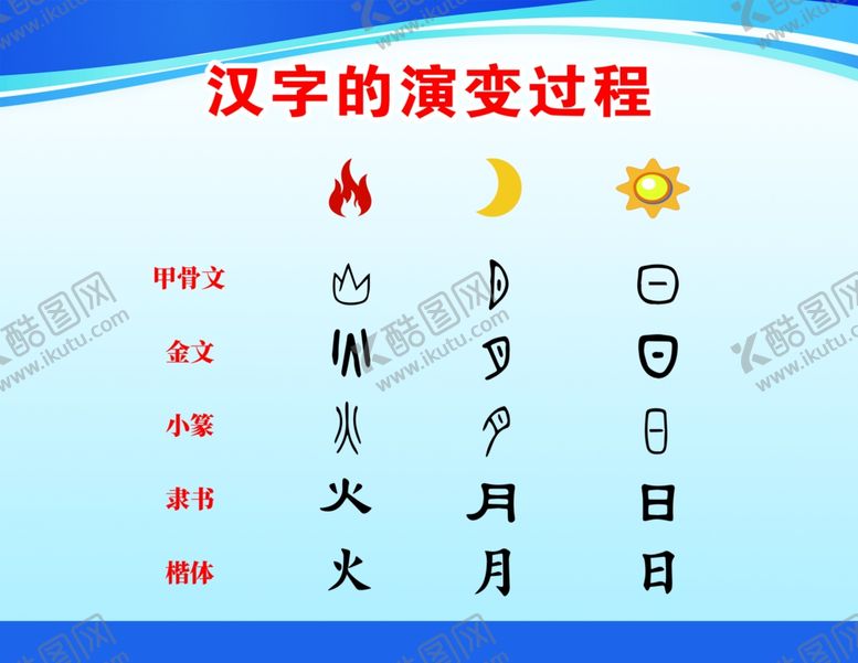 编号：55402502030206309188【酷图网】源文件下载-汉字的演变过程