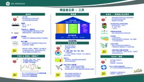 企业公司工厂精益生产管理看板