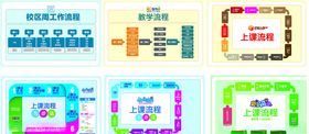 爱达阅读上课流程
