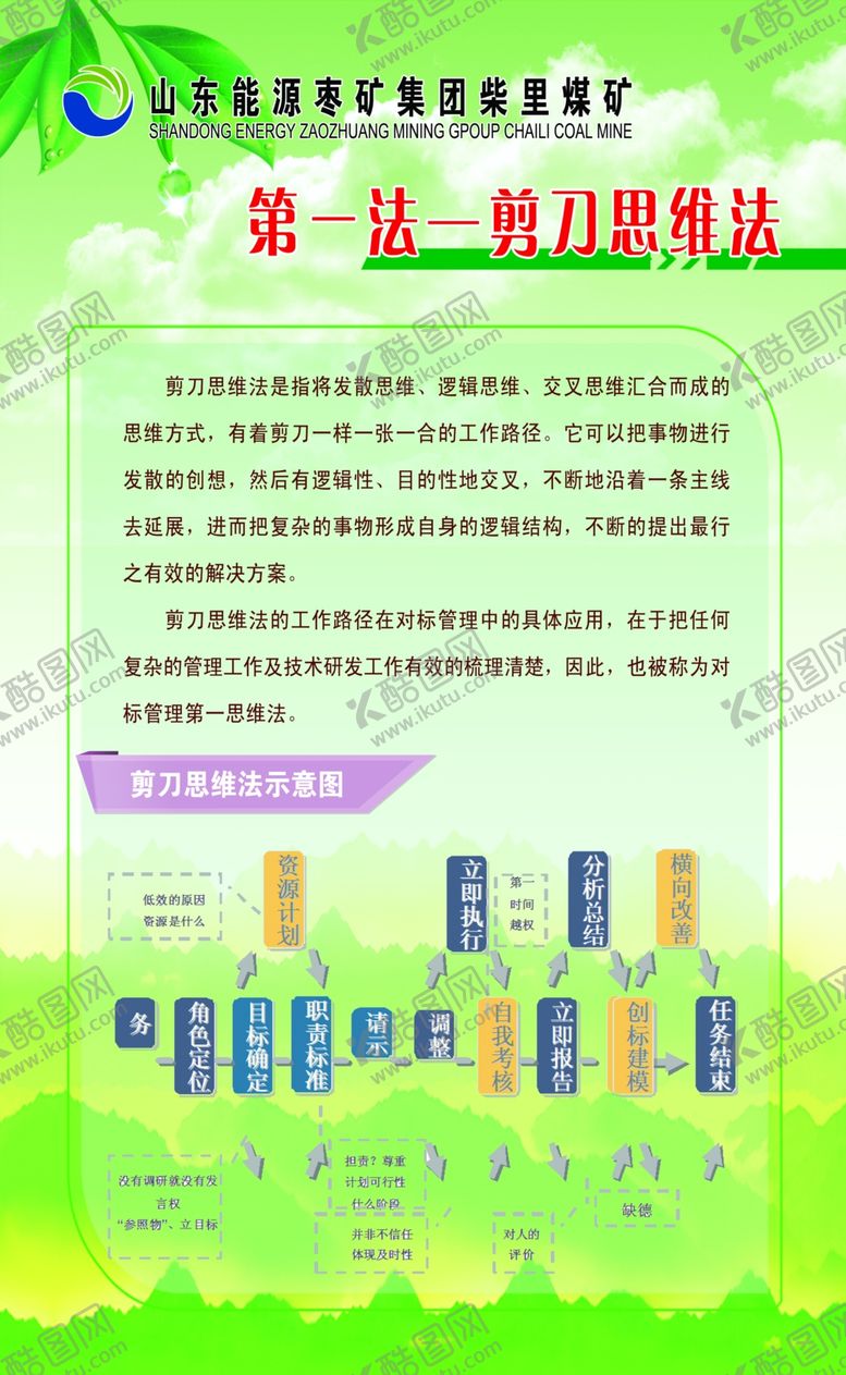 编号：45819405021559495318【酷图网】源文件下载-展板剪刀思维法