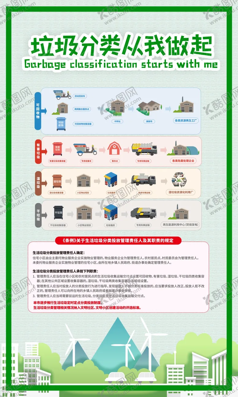 编号：37696906251404387198【酷图网】源文件下载-垃圾分类展板