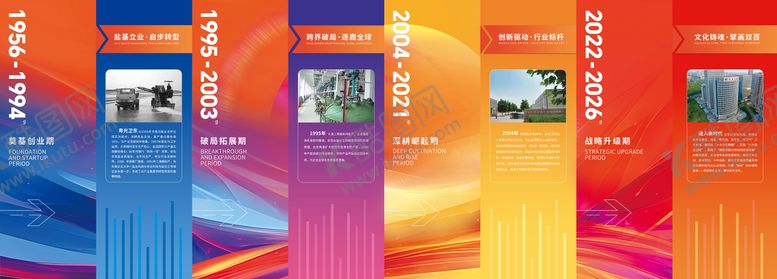 编号：61889601240059185004【酷图网】源文件下载-企业发展历程四折页设计