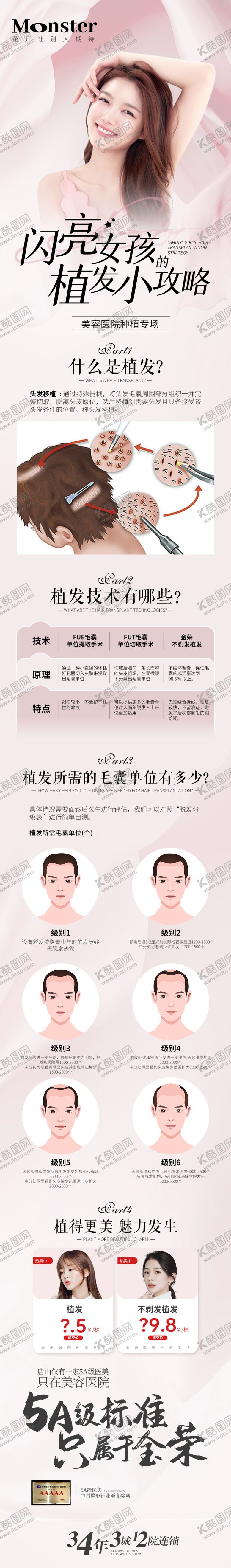 编号：77472411191246255021【酷图网】源文件下载-医美植发专题