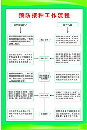 预防接种工作流程