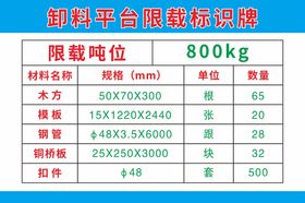 限载标识牌