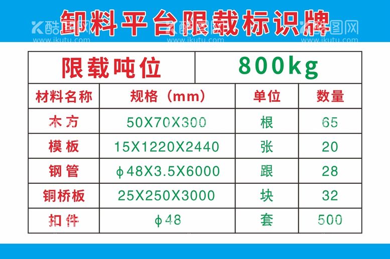 编号：48678912181207562829【酷图网】源文件下载-限载标识牌