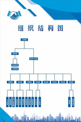 职业标准化架构图