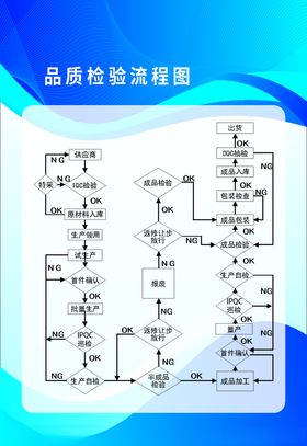 机动车检验流程图