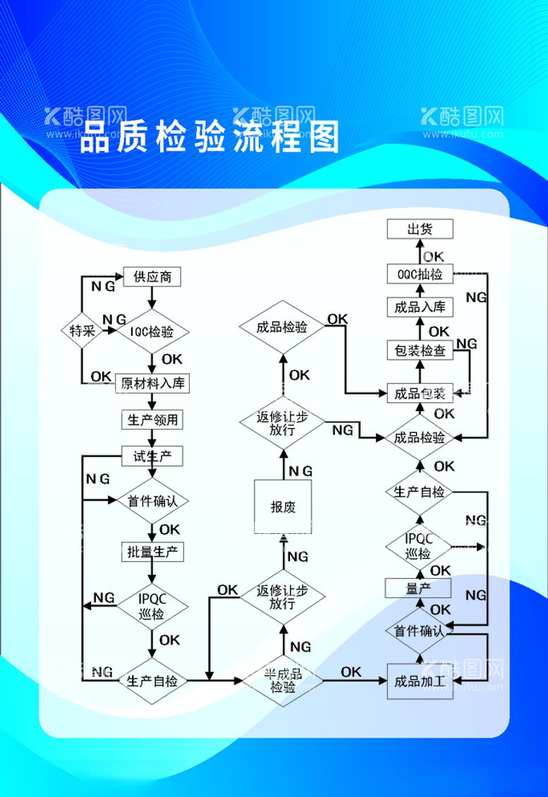 编号：24635403172216079750【酷图网】源文件下载-品质检验流程图