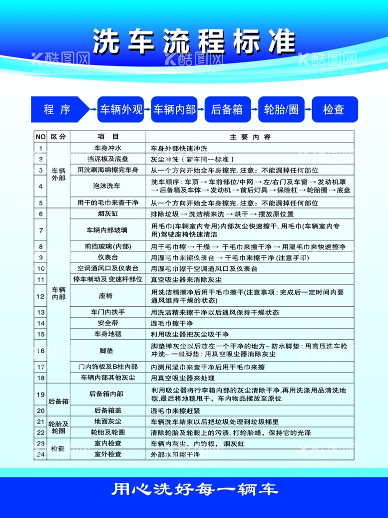 编号：74013102211112207921【酷图网】源文件下载-洗车流程标准