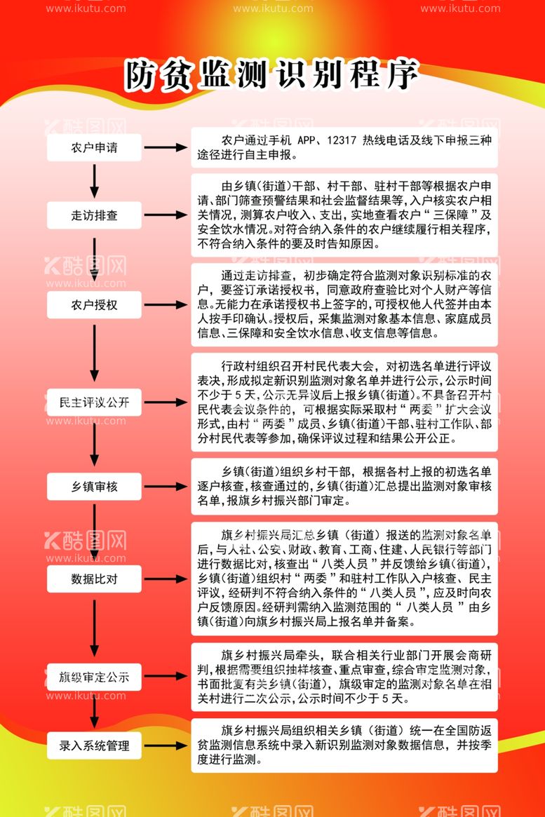 编号：61865111281610597344【酷图网】源文件下载-监测识别程序