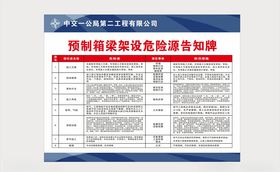 预支箱梁架设危险源警示牌