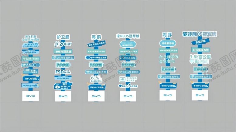 编号：21117912111812423992【酷图网】源文件下载-比亚迪海洋各车型亮点指示牌