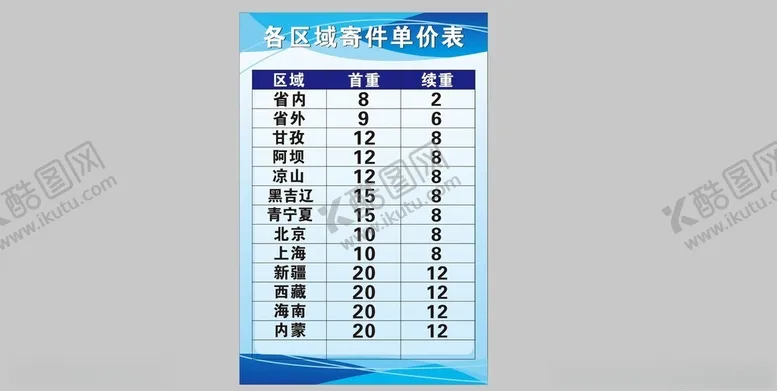 编号：67111512161123194995【酷图网】源文件下载-快递寄件单价表价格表