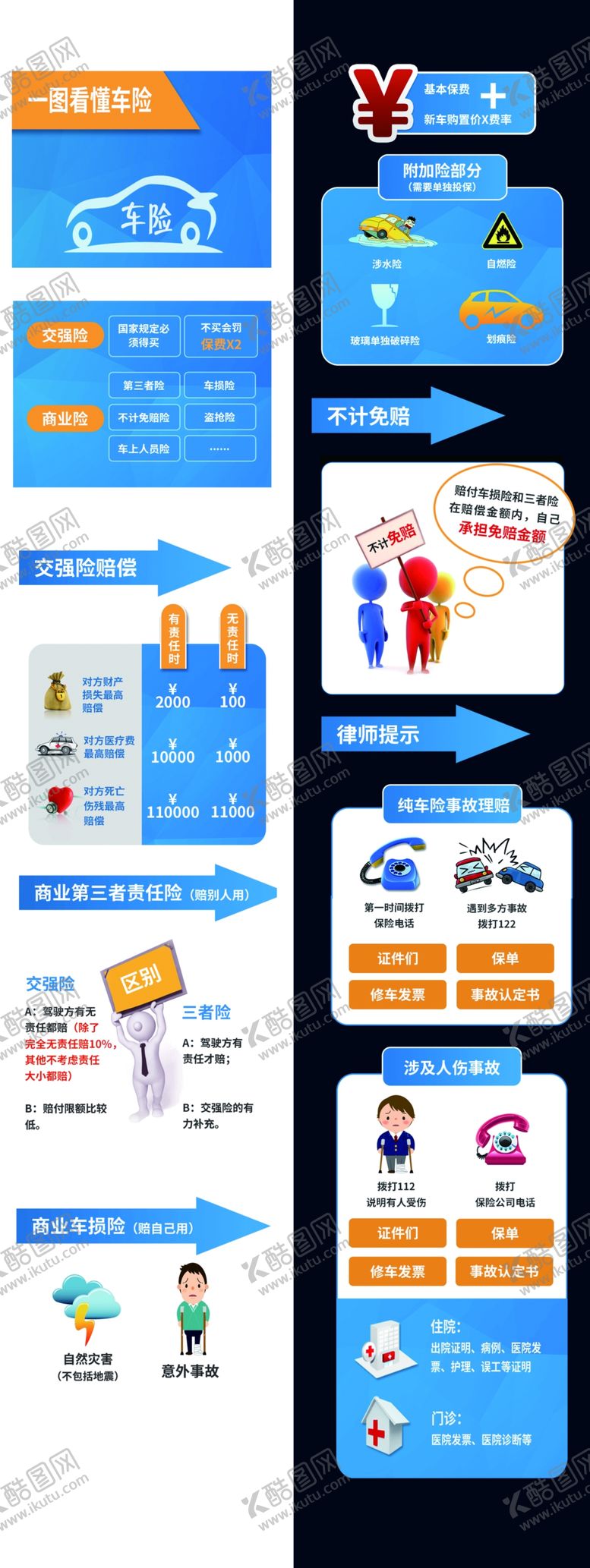 编号：91898807130740063399【酷图网】源文件下载-车险