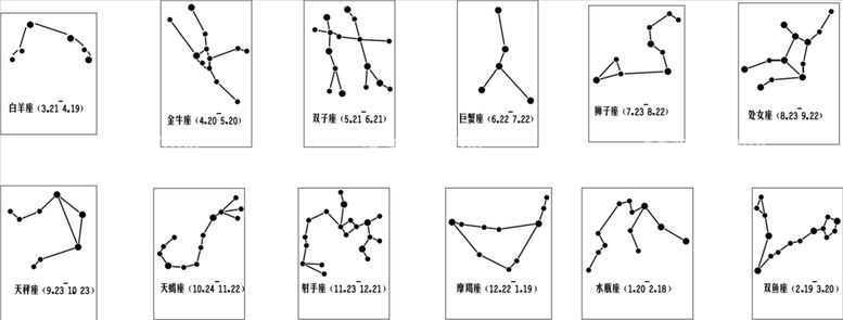 编号：86368612221846335995【酷图网】源文件下载-十二星座