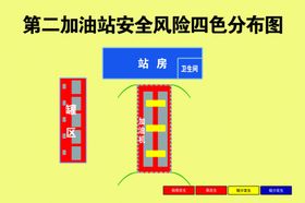 加油站安全风险分布图