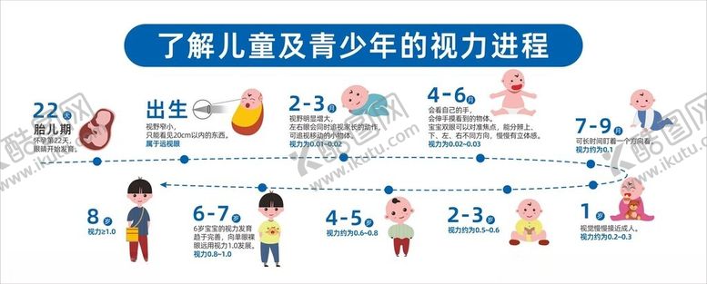 编号：25008702060804398341【酷图网】源文件下载-了解儿童及青少年的视力进程