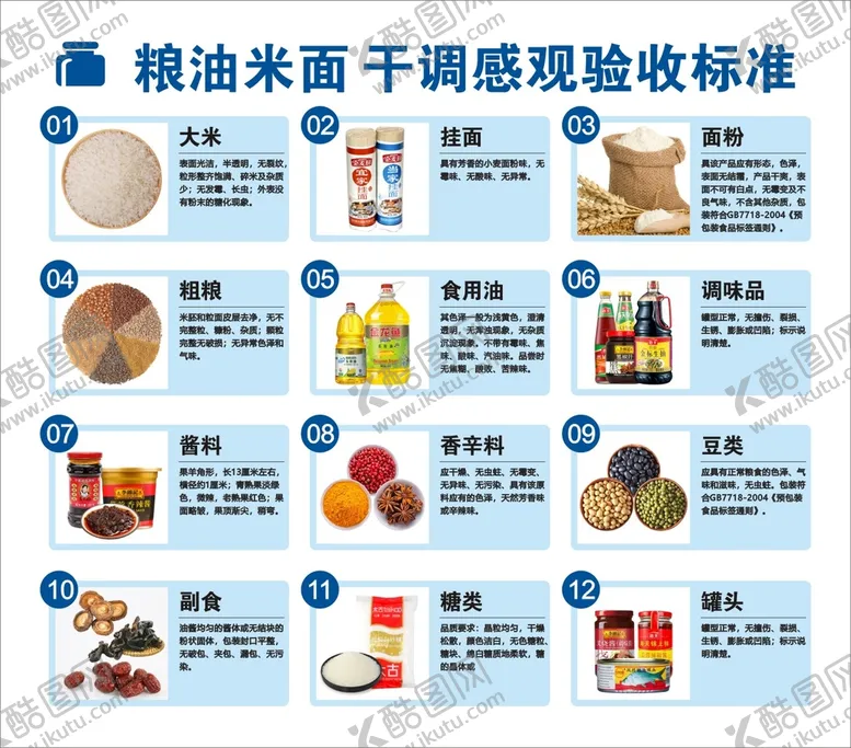 编号：73666710151818014975【酷图网】源文件下载-粮油米面 干调感观验收标准