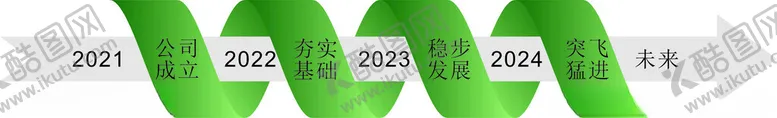 编号：50098902011342225715【酷图网】源文件下载-公司发展历程