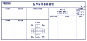 5S车间质量安全看板