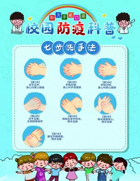 七步洗手法