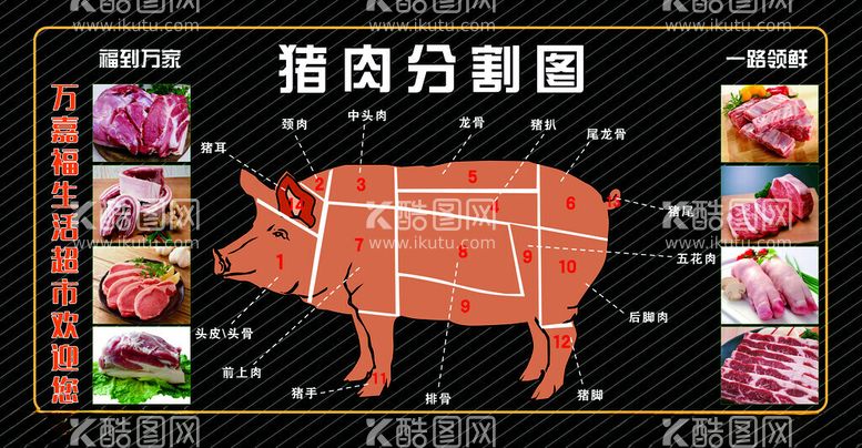 编号：86582602100614267502【酷图网】源文件下载-猪肉分割图