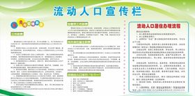 流动人口展板