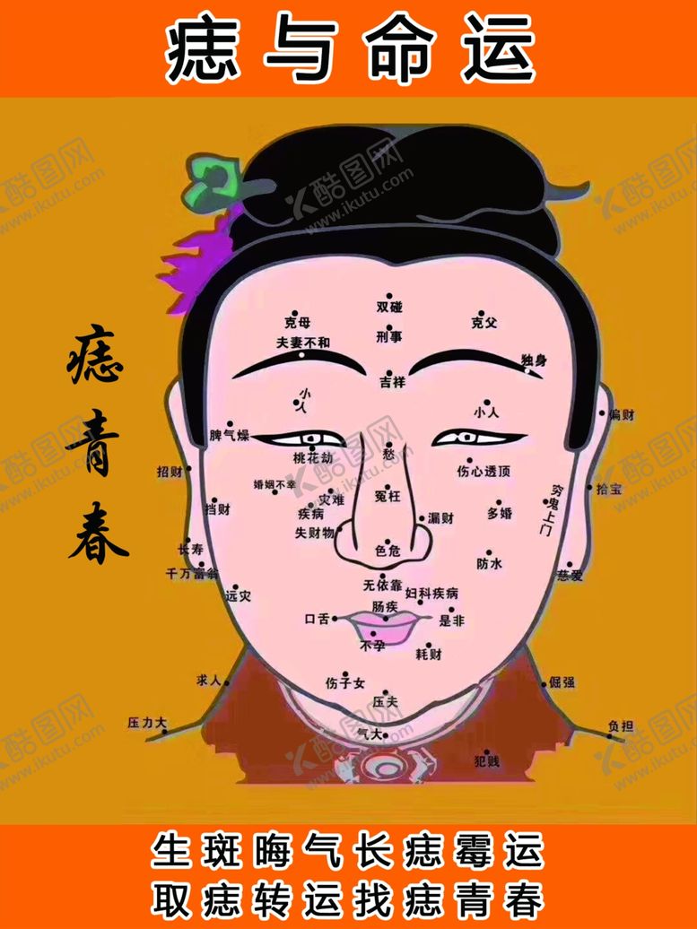 编号：70962109230107186235【酷图网】源文件下载-女士点痣图