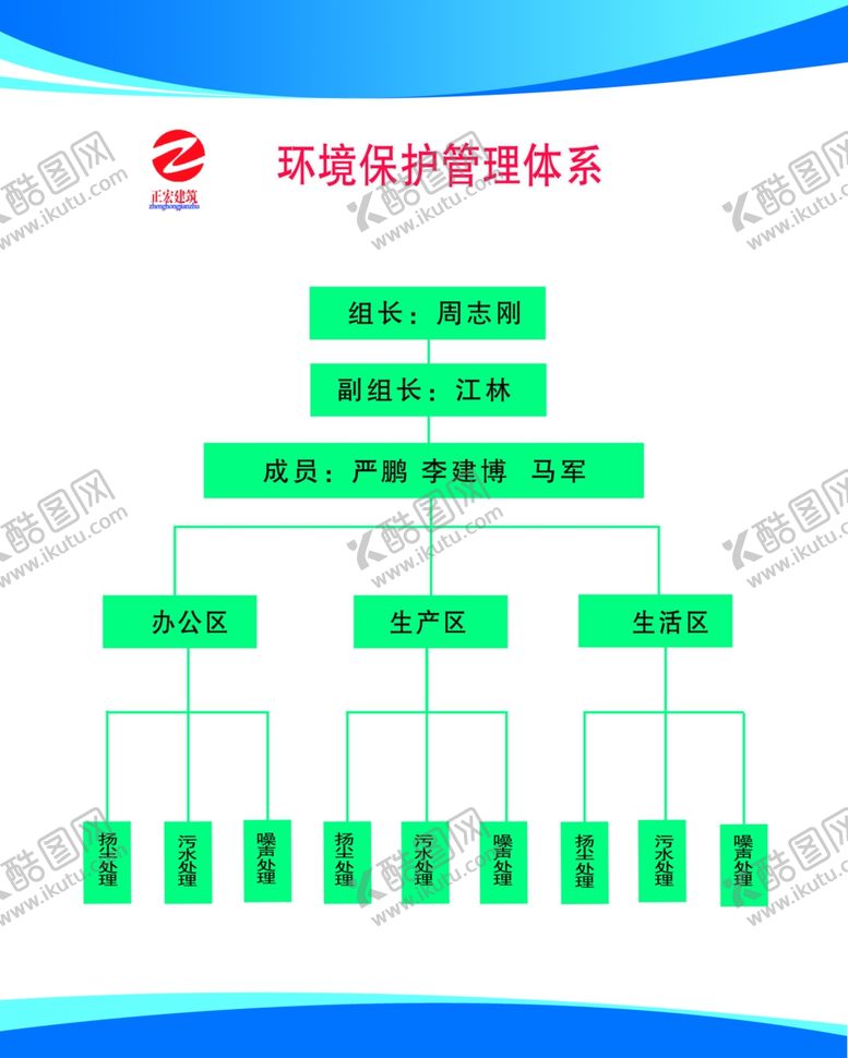 编号：77891809180257075801【酷图网】源文件下载-环境保证体系图