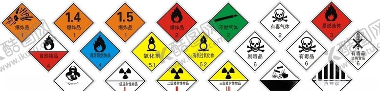 编号：44821705180317591613【酷图网】源文件下载-危险货物包装标志矢量图