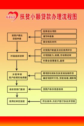 村级金融工作制度贷款流程
