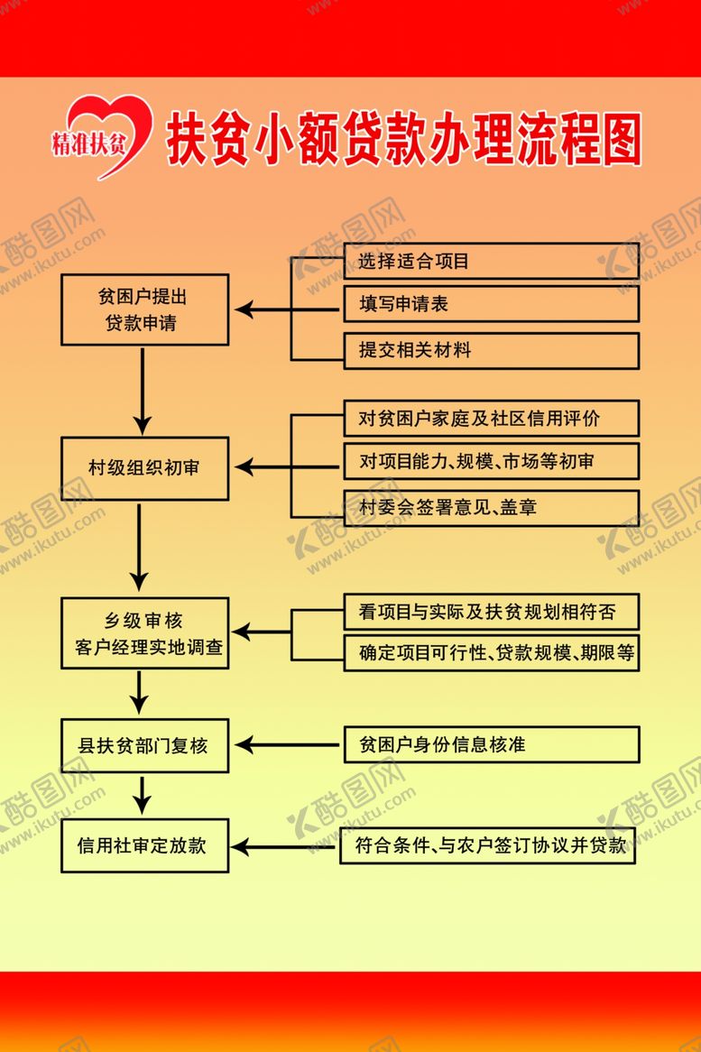 编号：67658010311830276991【酷图网】源文件下载-村级金融工作制度贷款流程