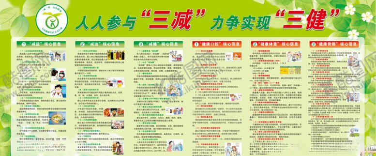 编号：86639805140401029271【酷图网】源文件下载-三减三健健康教育宣传栏