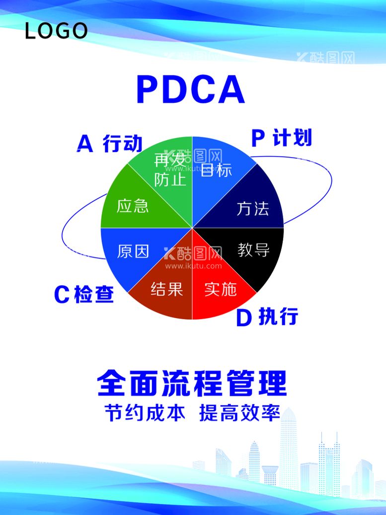 编号：57981412021410226126【酷图网】源文件下载-PDCA  全面流程管理