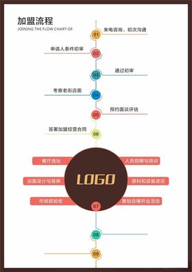 加盟方案流程长图海报