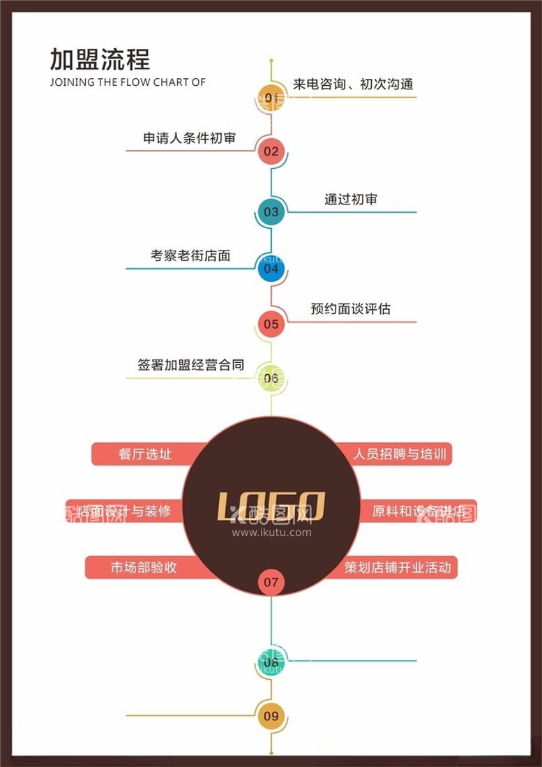 编号：42982212180154531942【酷图网】源文件下载-加盟流程