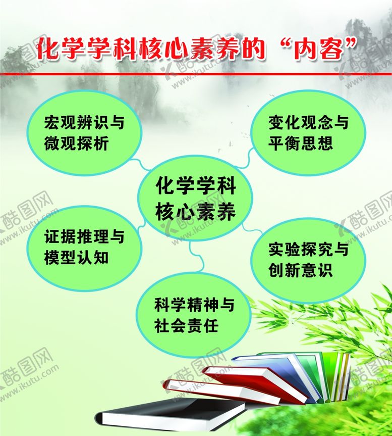 编号：57102107140936199483【酷图网】源文件下载-化学学科核心素养