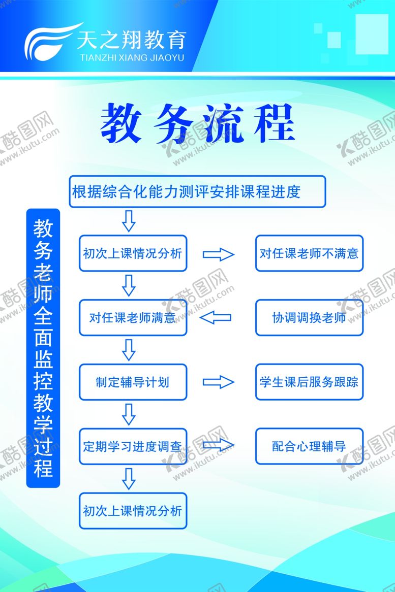 编号：24148509200455222526【酷图网】源文件下载-辅导班教务流程