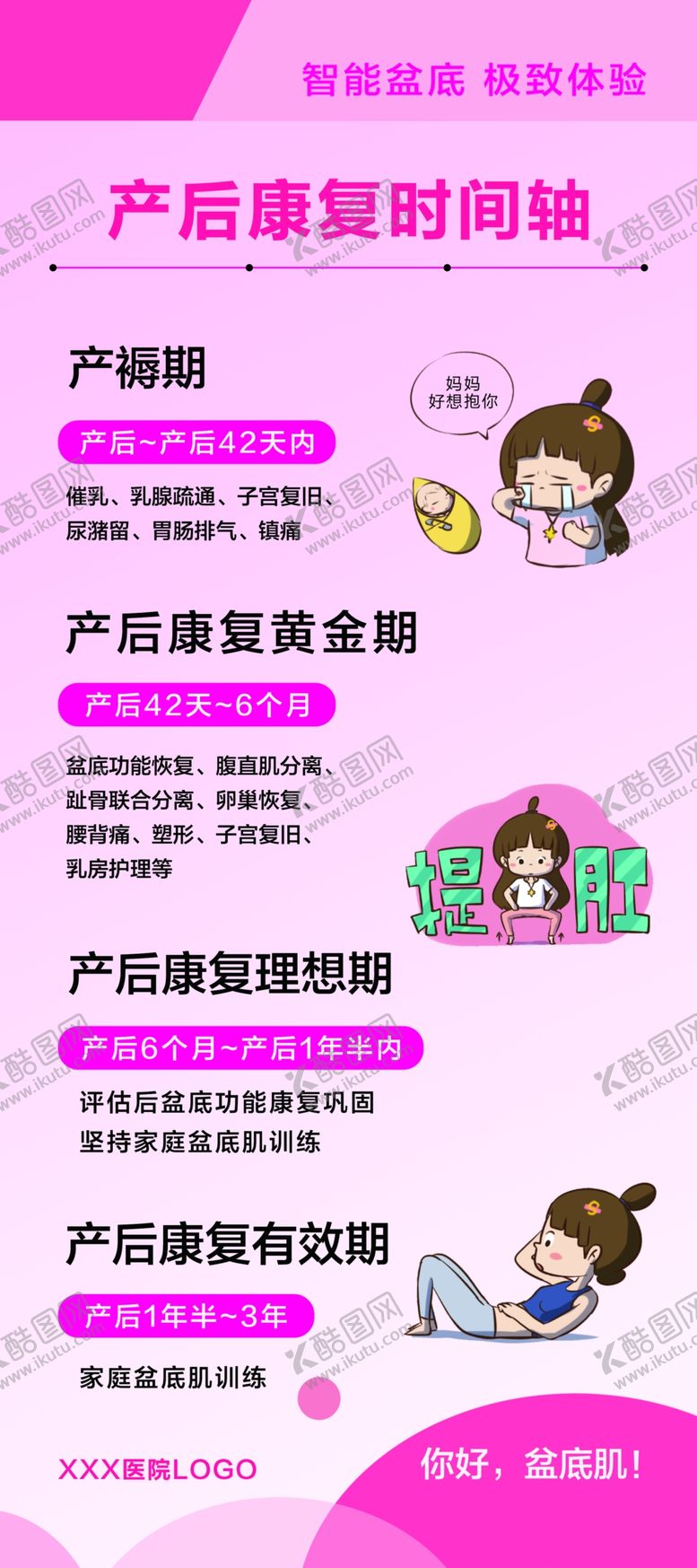 编号：66925602121057343882【酷图网】源文件下载-产后康复时间轴