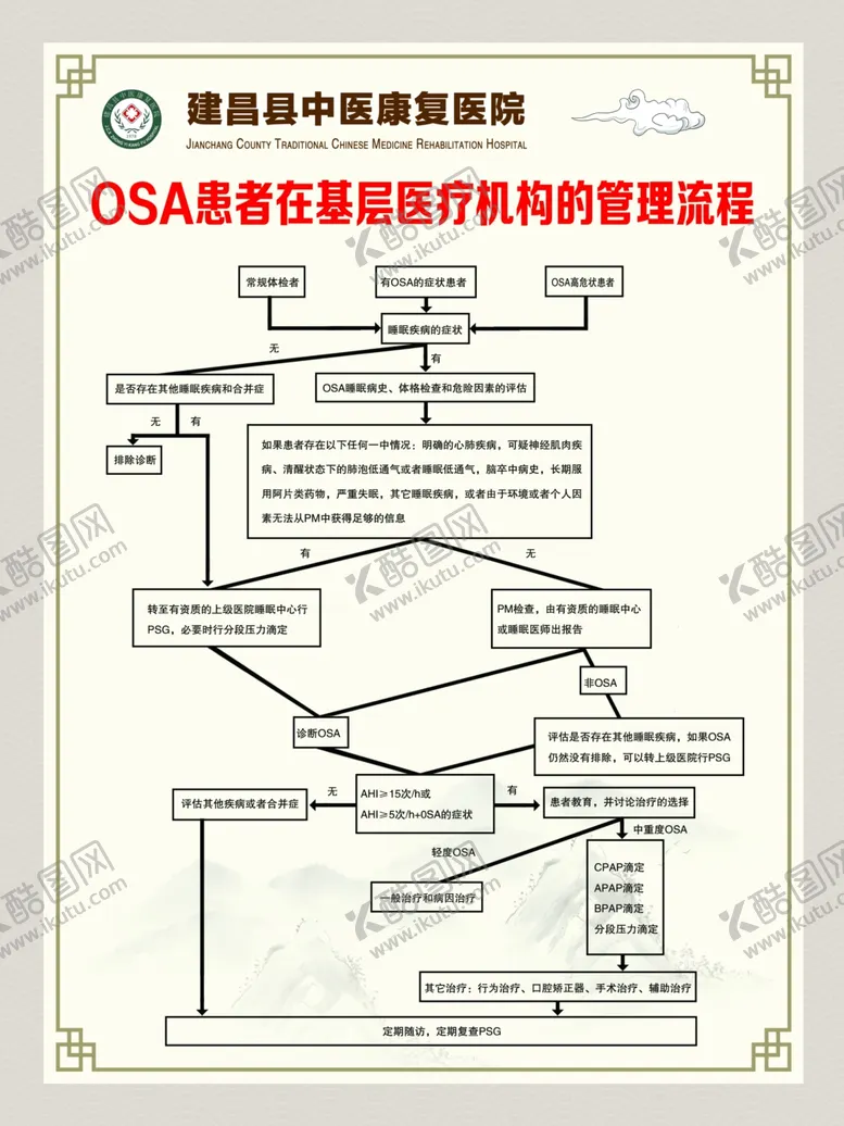 编号：31740112300908539795【酷图网】源文件下载-OSA患者在基层医疗机构的管理