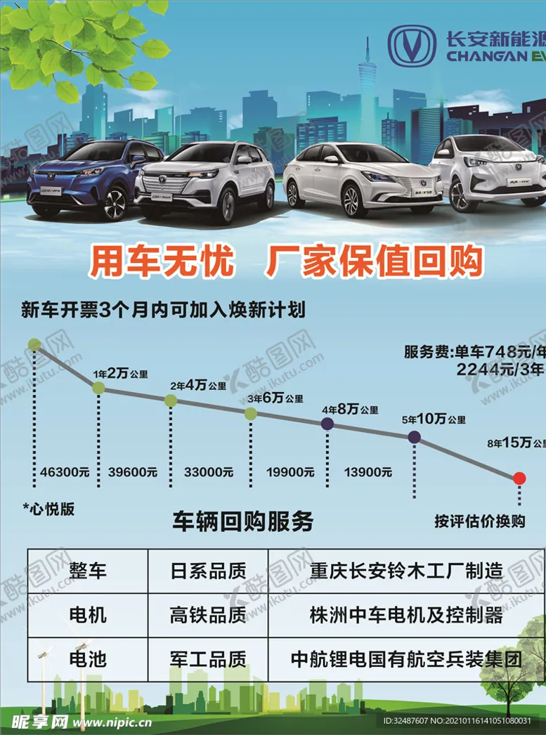 编号：81127203300315215971【酷图网】源文件下载-长安新能源汽车海报展架