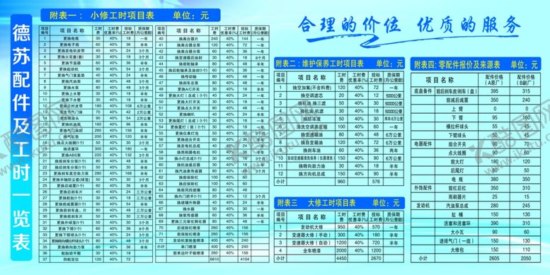 编号：37930705010618032250【酷图网】源文件下载-配件表