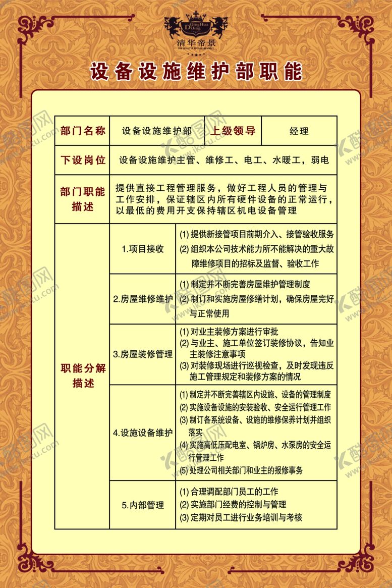 编号：87680109202004567299【酷图网】源文件下载-物业设备设施维护部职能